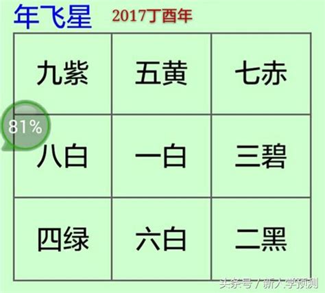 九星屬性|九星有何屬性？「當運、失運」是什麼意思？